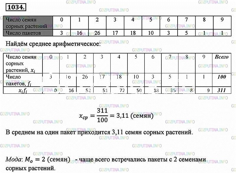 Фото картинка ответа 2: Номер № 1034 из ГДЗ по Алгебре 8 класс: Макарычев