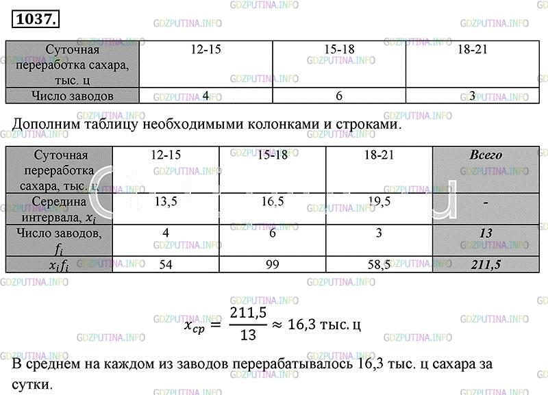 Фото картинка ответа 2: Номер № 1037 из ГДЗ по Алгебре 8 класс: Макарычев