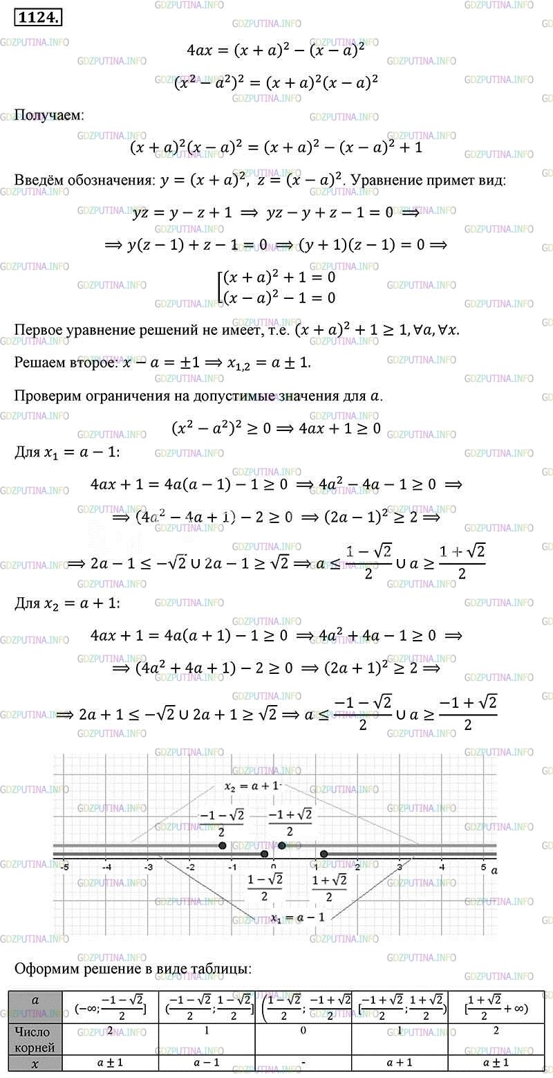 Фото картинка ответа 2: Номер № 1124 из ГДЗ по Алгебре 8 класс: Макарычев