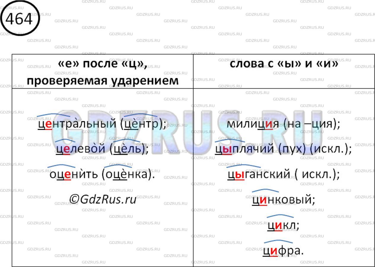 Фото картинка ответа 2: Упражнение № 464 из ГДЗ по Русскому языку 5 класс: Ладыженская