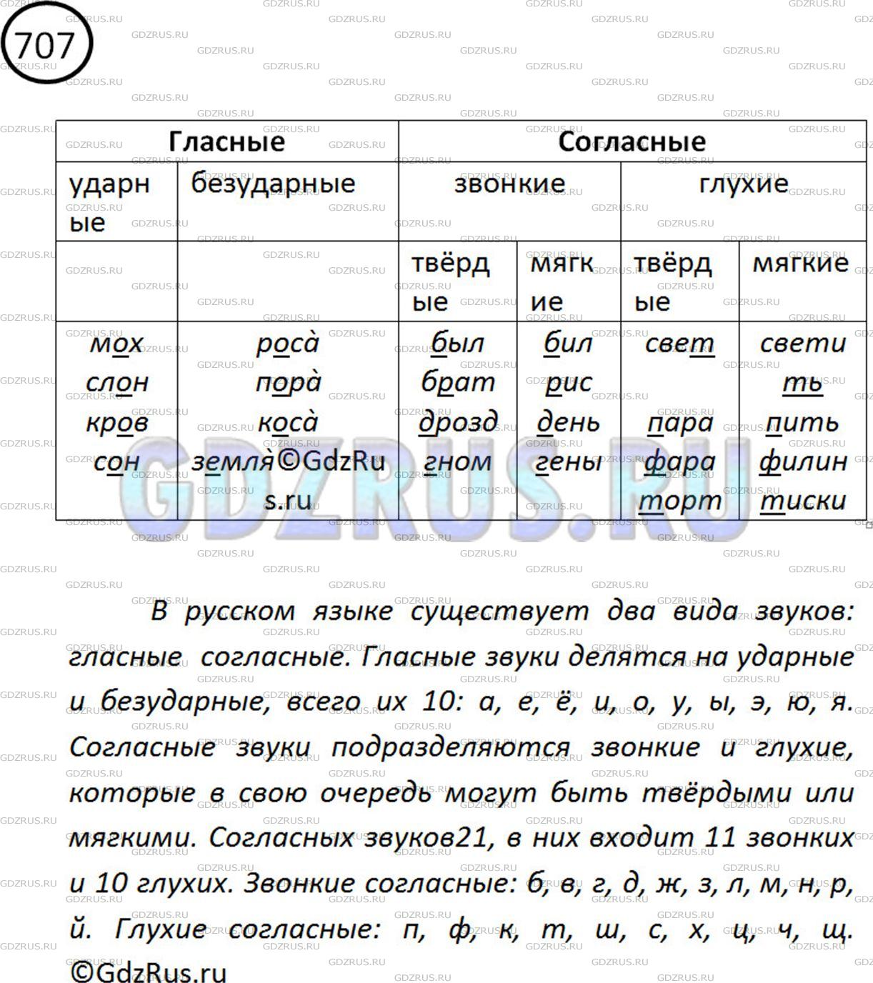 Русский язык 5 класс ладыженская упр 707