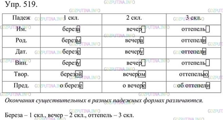 Фото картинка ответа 3: Упражнение № 519 из ГДЗ по Русскому языку 5 класс: Ладыженская