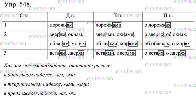 Фото картинка ответа 3: Упражнение № 548 из ГДЗ по Русскому языку 5 класс: Ладыженская