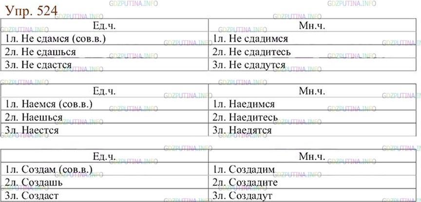 Ладыженская 6 класс 2 часть упр 524. Таблицы к учебнику Ладыженской.