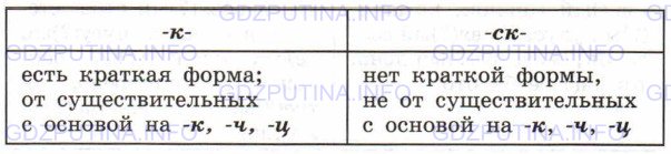 Русский язык 7 класс ладыженская упр 376. Упр 376 по русскому языку 6 класс.