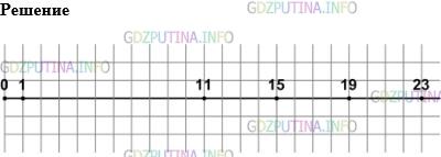 Фото картинка ответа 1: Задание № 120 из ГДЗ по Математике 5 класс: Виленкин