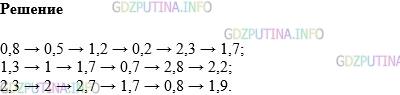 Фото картинка ответа 1: Задание № 1319 из ГДЗ по Математике 5 класс: Виленкин