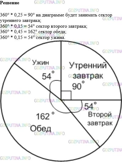 Фото картинка ответа 1: Задание № 1695 из ГДЗ по Математике 5 класс: Виленкин