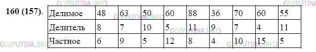 Фото картинка ответа 2: Задание № 160 из ГДЗ по Математике 5 класс: Виленкин