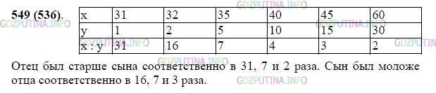 Фото картинка ответа 2: Задание № 549 из ГДЗ по Математике 5 класс: Виленкин