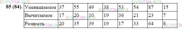 Фото картинка ответа 2: Задание № 85 из ГДЗ по Математике 5 класс: Виленкин