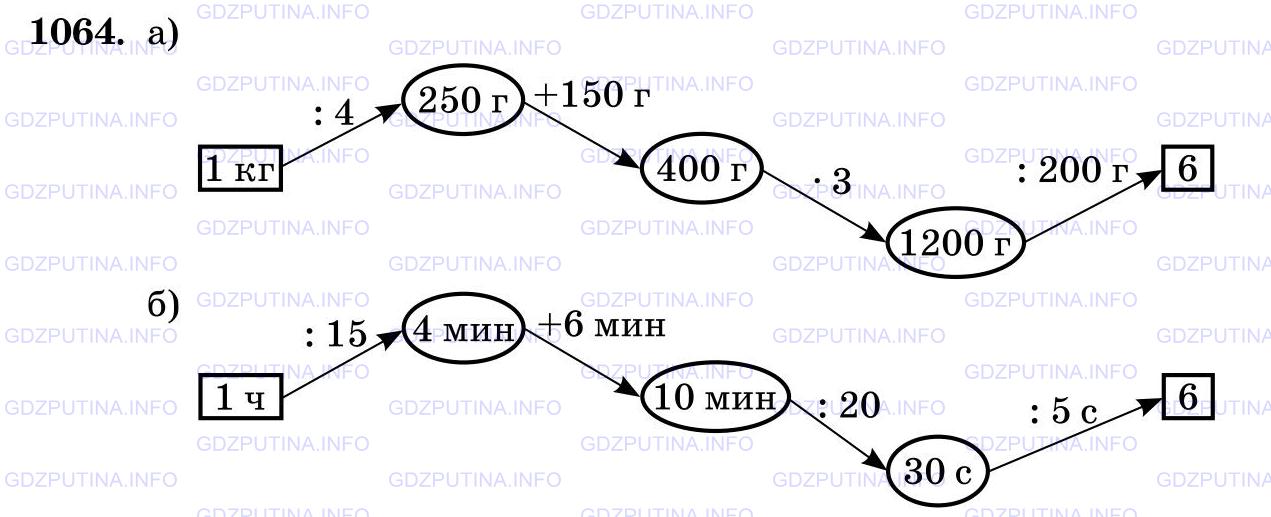 Фото картинка ответа 3: Задание № 1064 из ГДЗ по Математике 5 класс: Виленкин