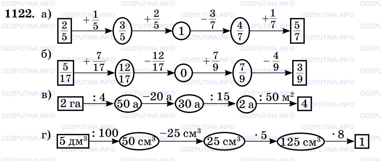 Фото картинка ответа 3: Задание № 1122 из ГДЗ по Математике 5 класс: Виленкин