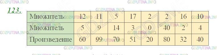 Фото картинка ответа 3: Задание № 123 из ГДЗ по Математике 5 класс: Виленкин