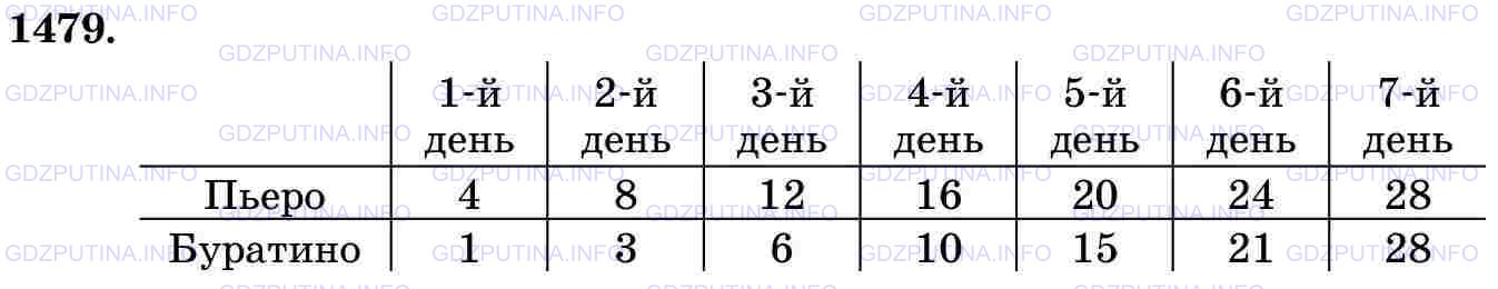 Фото картинка ответа 3: Задание № 1479 из ГДЗ по Математике 5 класс: Виленкин