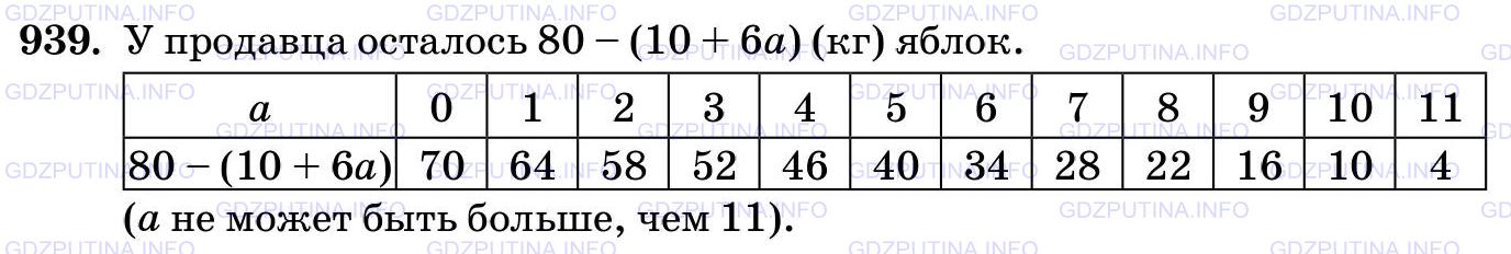Фото картинка ответа 3: Задание № 939 из ГДЗ по Математике 5 класс: Виленкин