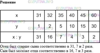 Фото картинка ответа 1: Задание № 549 из ГДЗ по Математике 5 класс: Виленкин
