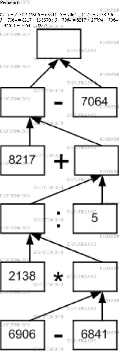Фото картинка ответа 1: Задание № 644 из ГДЗ по Математике 5 класс: Виленкин