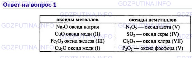 Химия 8 класс параграф 8 вопросы. Оксид железа 2 формула. Оксид меди 2 формула. Формулы оксидов металлов 8 класс. Оксид меди формула.