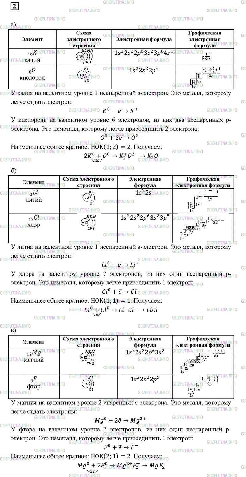 Схема водоочистительной станции химия 8 класс