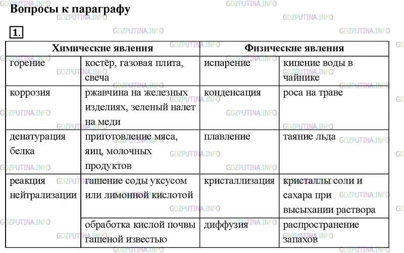 Химия 8 класс параграф 8 вопросы