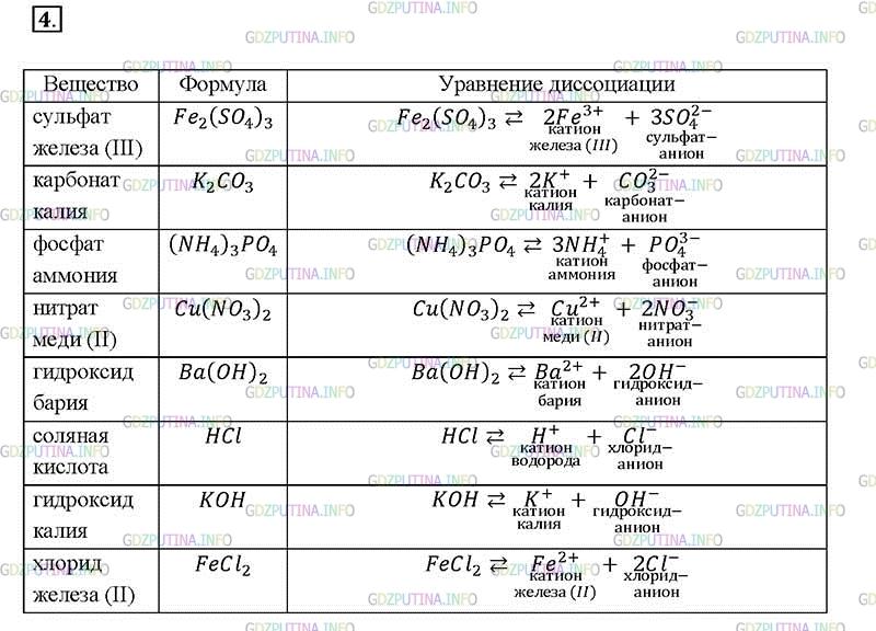 Нитрат железа 3 валентного формула. Сульфат железа 3 плюс гидроксид калия. Формула солей сульфат железа 3.