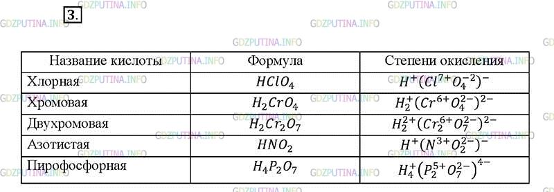 Определите степень окисления элементов hno2. Определите степени окисления элементов в следующих кислотах. Степень окисления двухромовой кислоты. Двухромовая кислота формула. Степени кислоты.