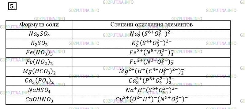 Вещество fe no3 3